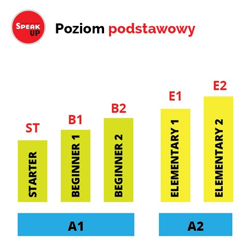 Angielski Dla Początkujących - Nauka Angielskiego Od Podstaw Speak Up